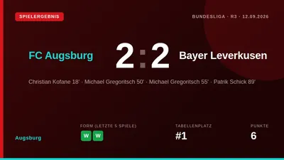 Michael Gregoritsch erzielte zwei Tore nach der Pause, doch ein spätes Rückziehertor von Patrik Schick sicherte Bayer...