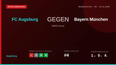 Der FC Augsburg empfängt am Samstag den FC Bayern München im Bundesliga-Topspiel, wobei Stürmer Michael Gregoritsch mit...